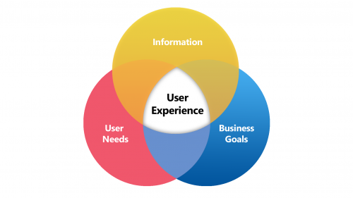 Content Creation with Purpose: A lesson in user experience